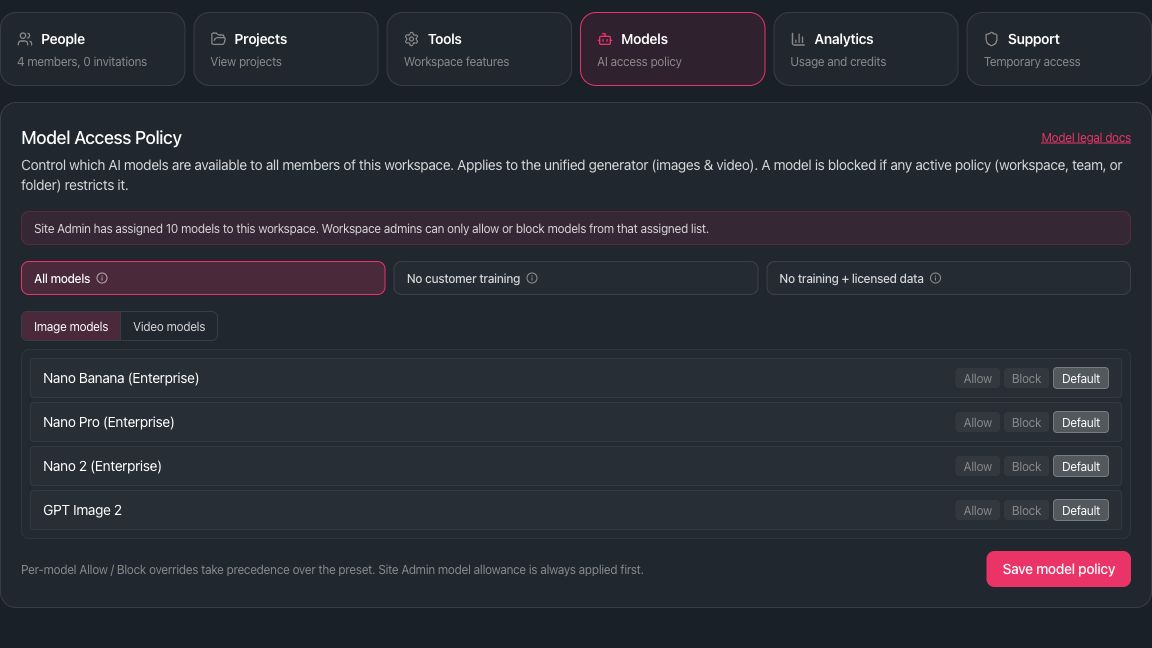Studio workspace Model Access Policy showing workspace presets and per-model controls